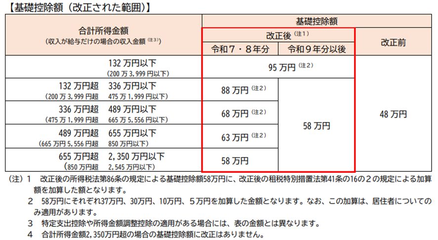 基礎控除額改正